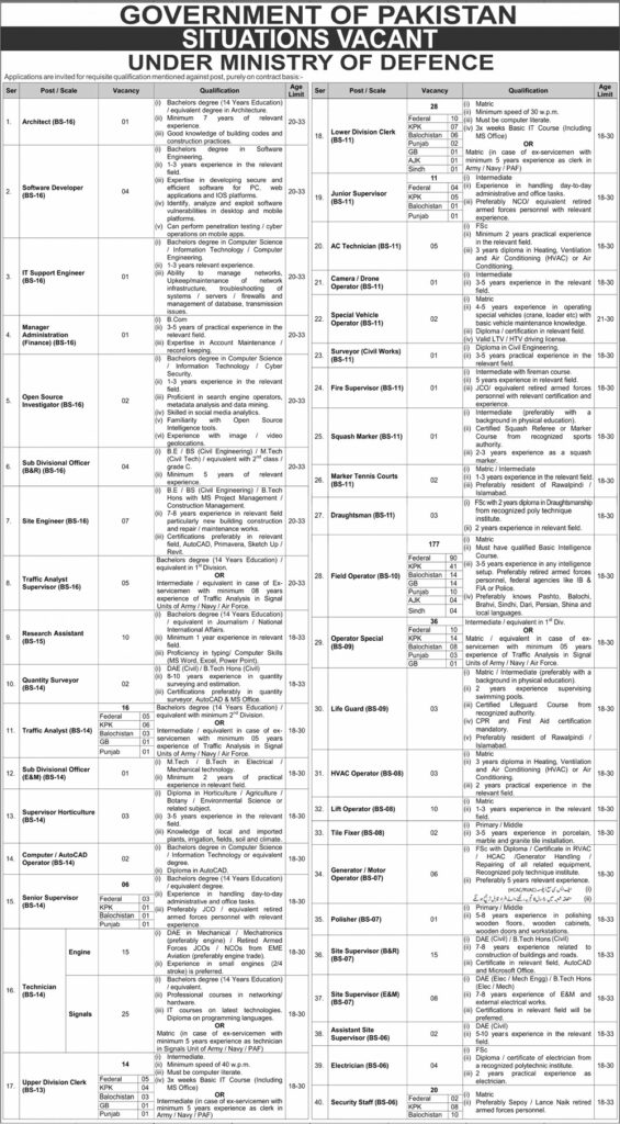 Ministry of Defence Jobs 2026 advertisement with vacancies from BS-06 to BS-16