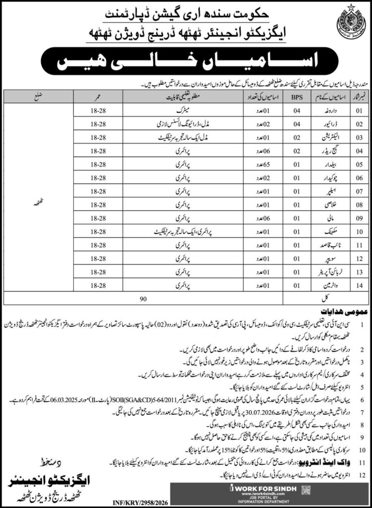 Sindh Irrigation Department Jobs 2026 advertisement for 90 vacancies in Thatta Drainage Division, including Beldar, Driver and Gauge Reader posts.